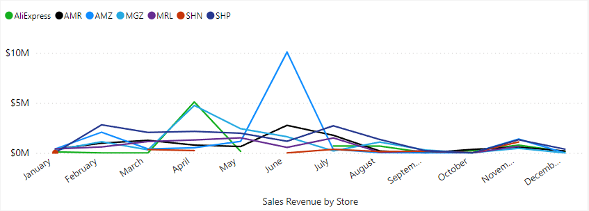 A Descriptive Caption For The Image