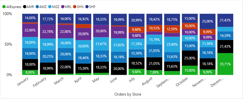 A Descriptive Caption For The Image