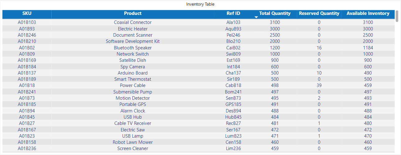 36 - inventory table.png