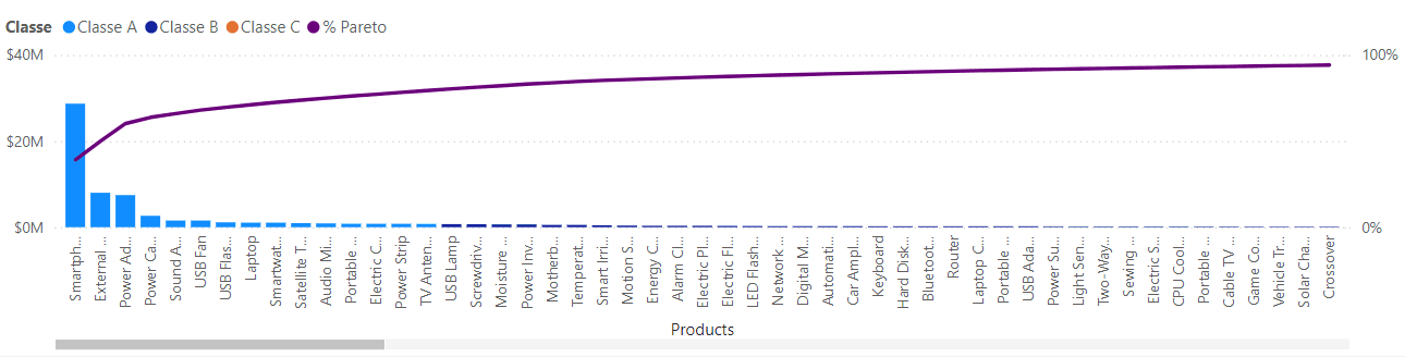 38 - abc graph(products).png