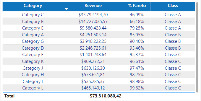 39 - abc table(categories).png