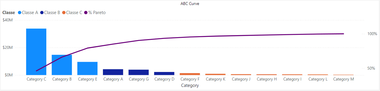 40 - abc graph (category).png