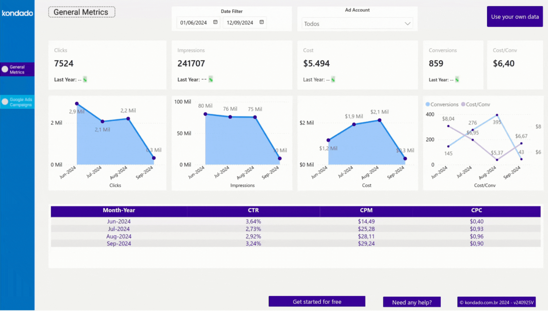 [GIF ENG] FACEBOOK ADS POWER BI.gif