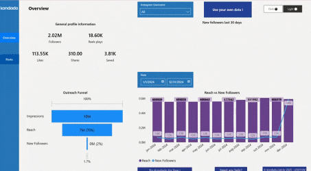 GIF ENG- INSTA X POWER BI (1).gif