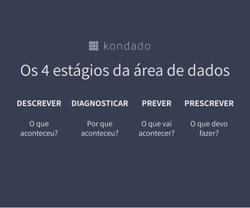 Os 4 estágios da área de dados