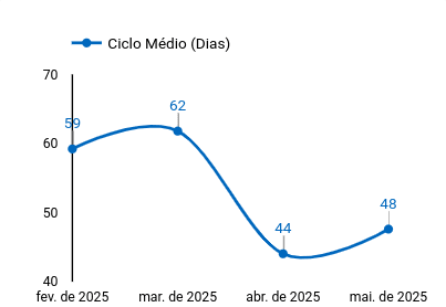 How to create an RD Station CRM report: Essential tips and metrics 10.png