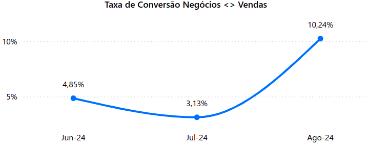 How to create an RD Station CRM report: Essential tips and metrics 11.png
