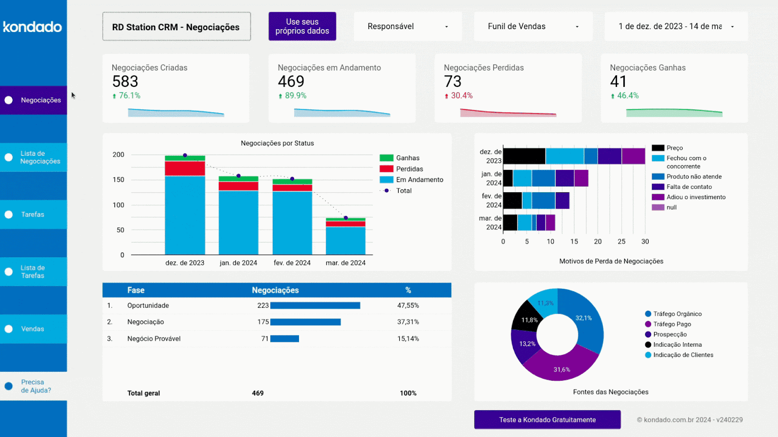 How to create an RD Station CRM report: Essential tips and metrics 12.png