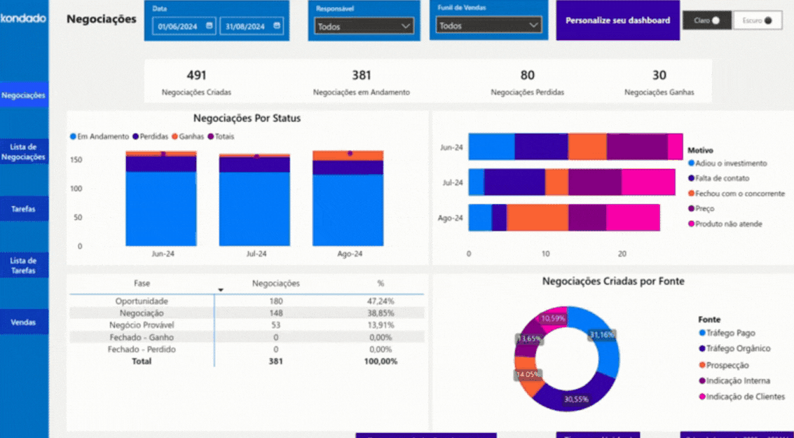 How to create an RD Station CRM report: Essential tips and metrics 13.png