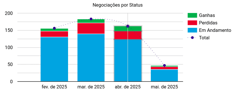 How to create an RD Station CRM report: Essential tips and metrics 2.png