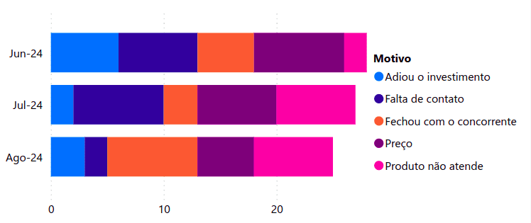 How to create an RD Station CRM report: Essential tips and metrics 3.png