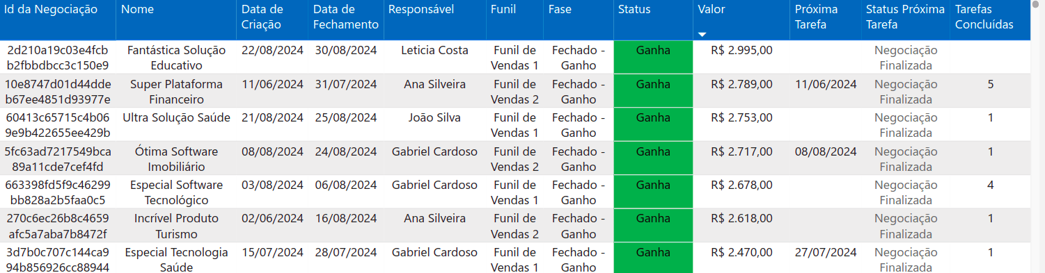 How to create an RD Station CRM report: Essential tips and metrics 5.png