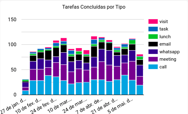 How to create an RD Station CRM report: Essential tips and metrics 6.png