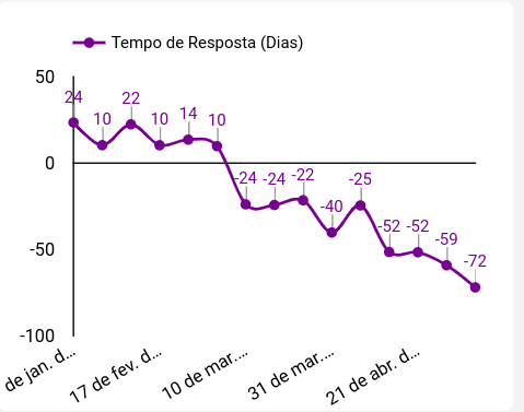 How to create an RD Station CRM report: Essential tips and metrics 7.png