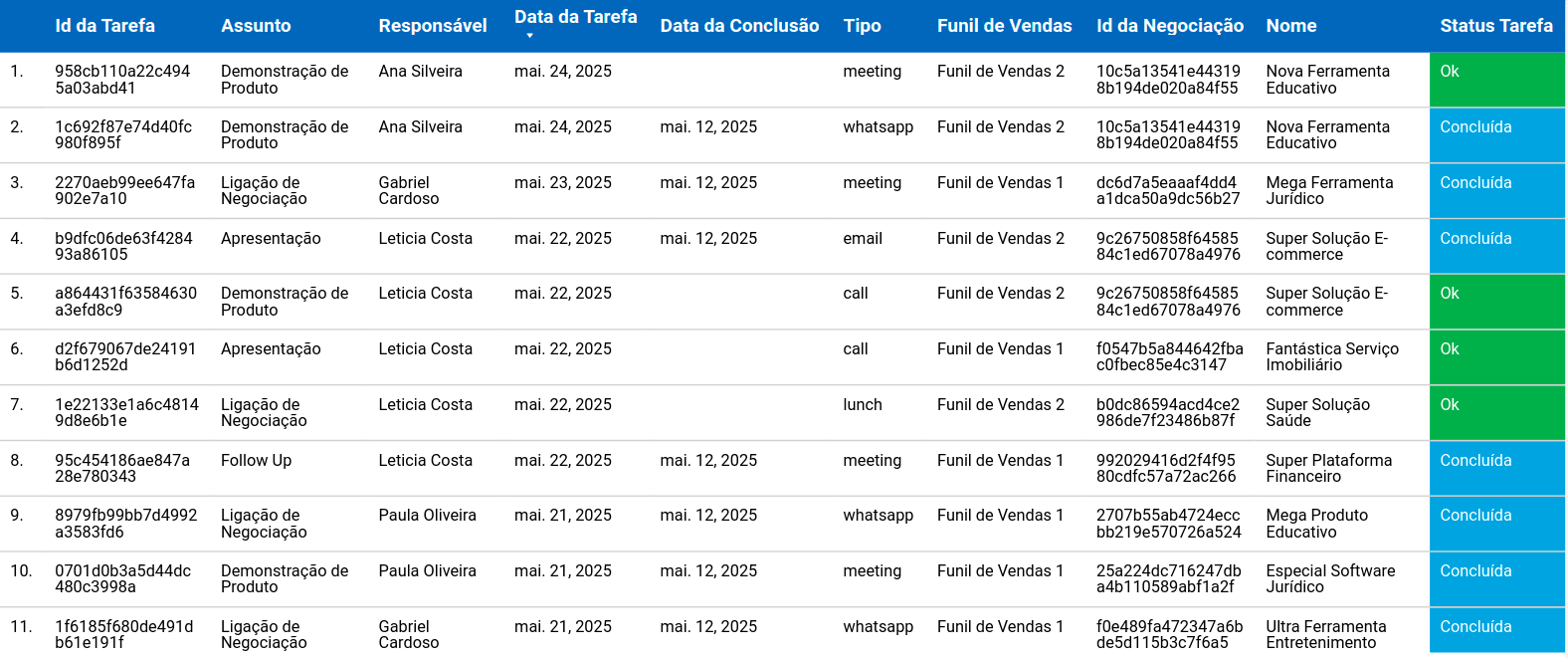 How to create an RD Station CRM report: Essential tips and metrics 8.png