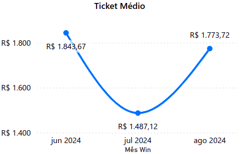 How to create an RD Station CRM report: Essential tips and metrics 9.png