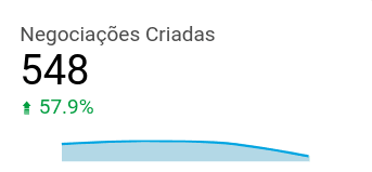 How to create an RD Station CRM report: Essential tips and metrics.png
