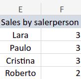 countif foto 3 exp 1.png