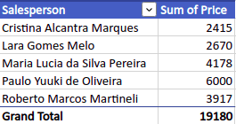 foto 9 tabela din.png