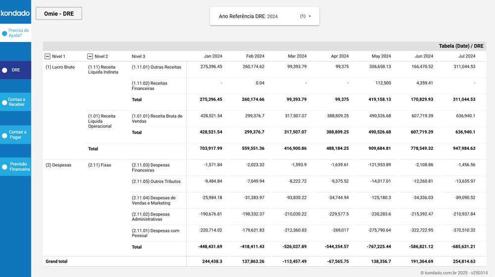 Como criar um dashboard Omie no Looker Studio