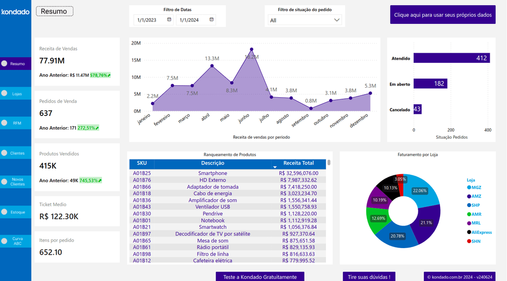 Como criar um dashboard da VTEX no Power BI
