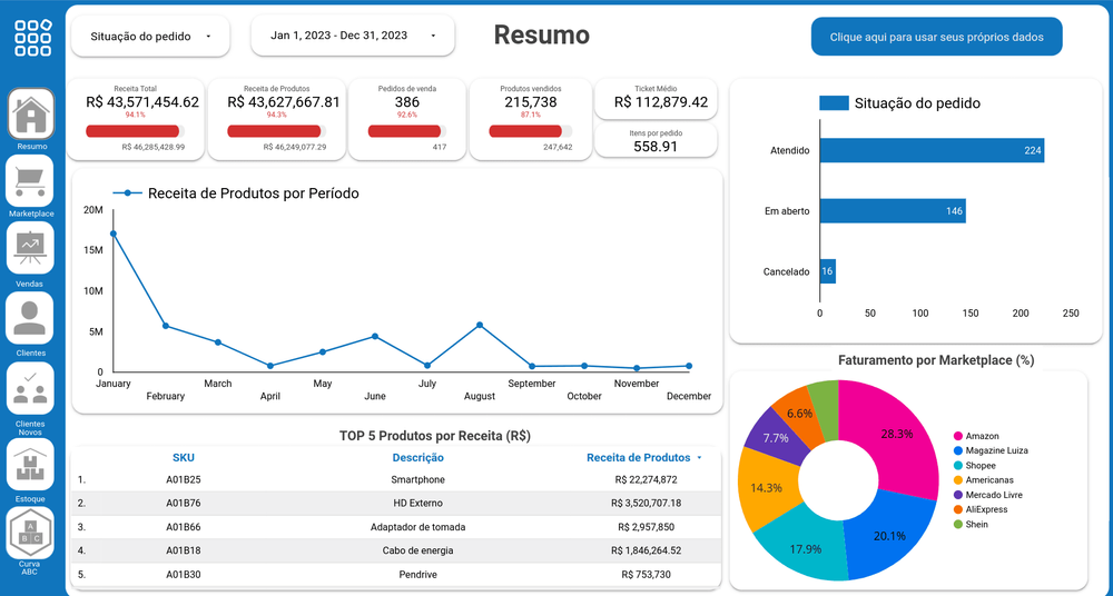 Como criar um dashboard com indicadores do Tiny ERP de forma fácil