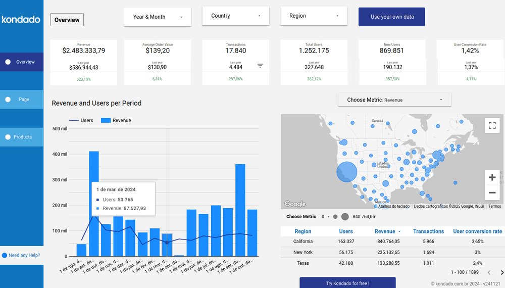 How to create a GA4 Report in Looker Studio