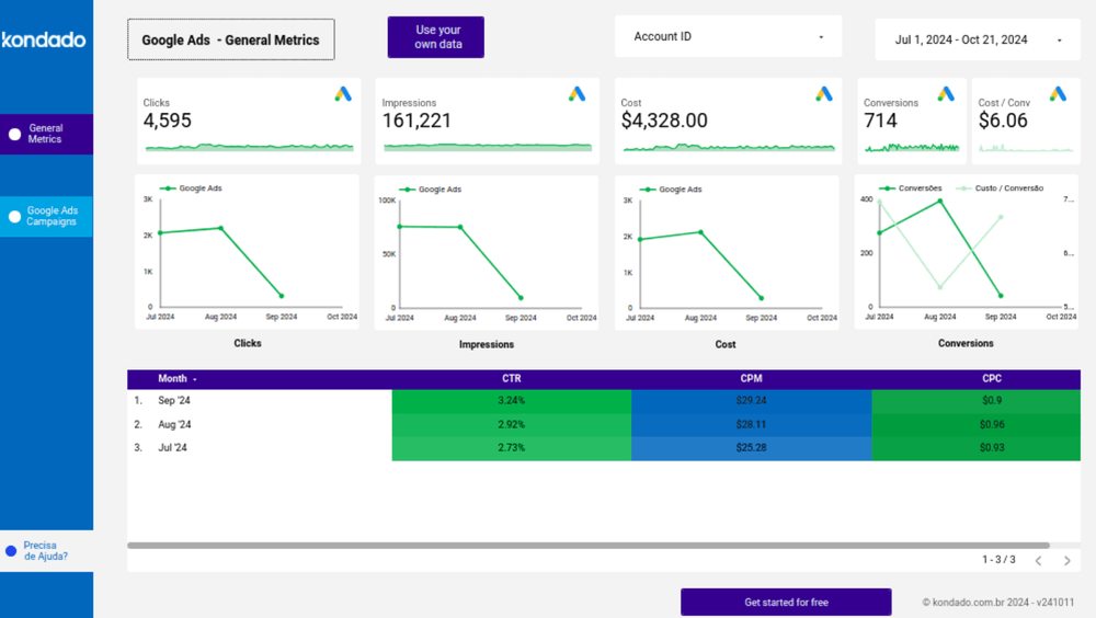 How to Create a Google Ads Report in Looker Studio