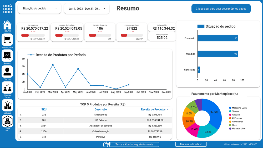 Como criar um dashboard com indicadores do Bling em alguns minutos