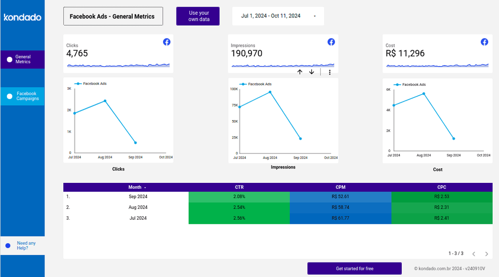 How to Create a Facebook Ads Report in Looker Studio
