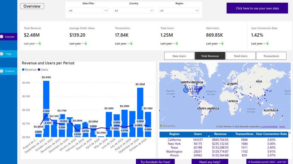 How to create a GA4 report in Power BI