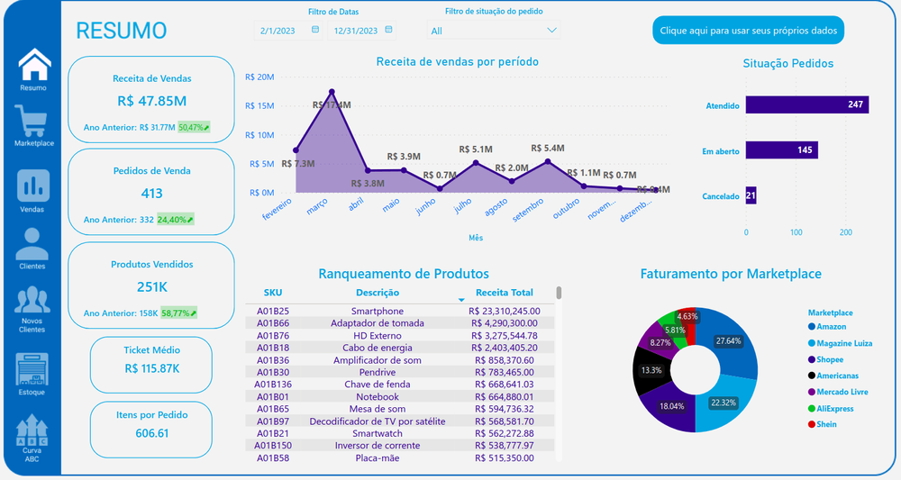 Como criar um dashboard do Tiny ERP no Power BI