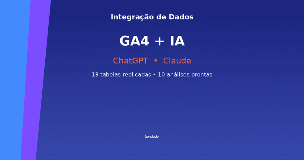 GA4 + IA: as 10 análises de tráfego e e-commerce que você pergunta em português e o MCP da Kondado responde