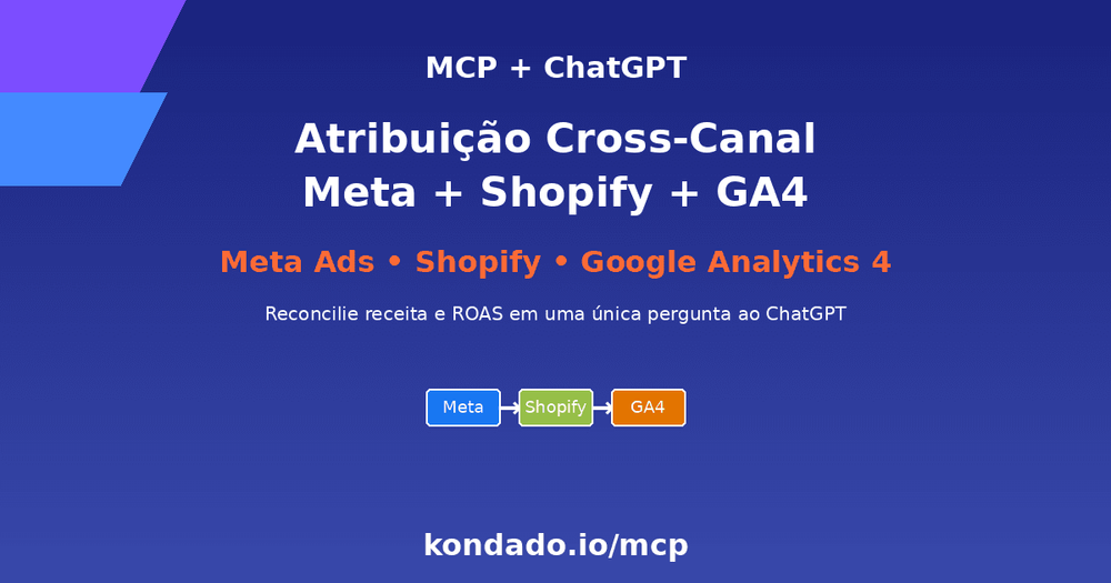 Quanto da minha receita Shopify veio de Meta Ads? Atribuição cross-canal em uma pergunta no ChatGPT (via MCP da Kondado)