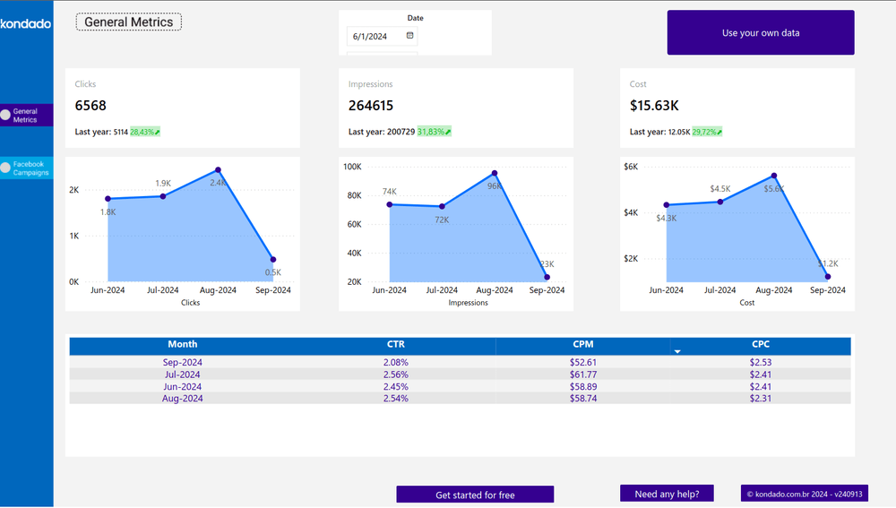 How to Create a Facebook Ads report in Power BI