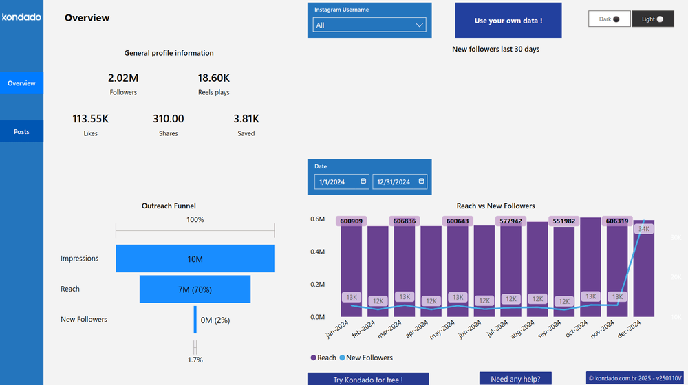 How to create an Instagram report in Power BI