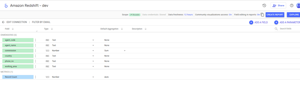 Connecting Amazon Redshift to Looker Studio