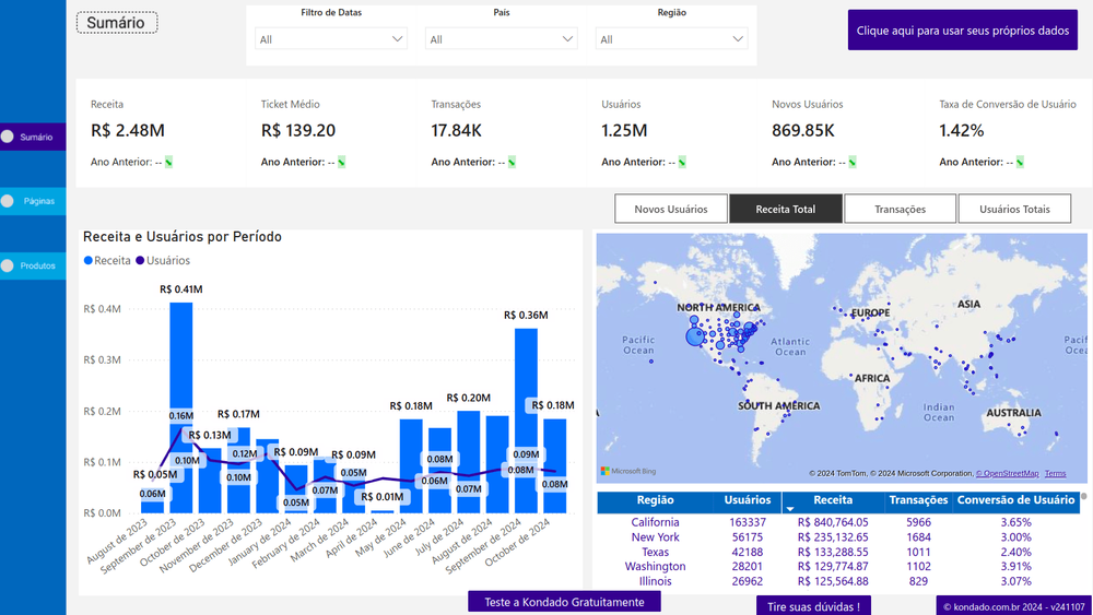 Como criar um dashboard GA4 no Power BI