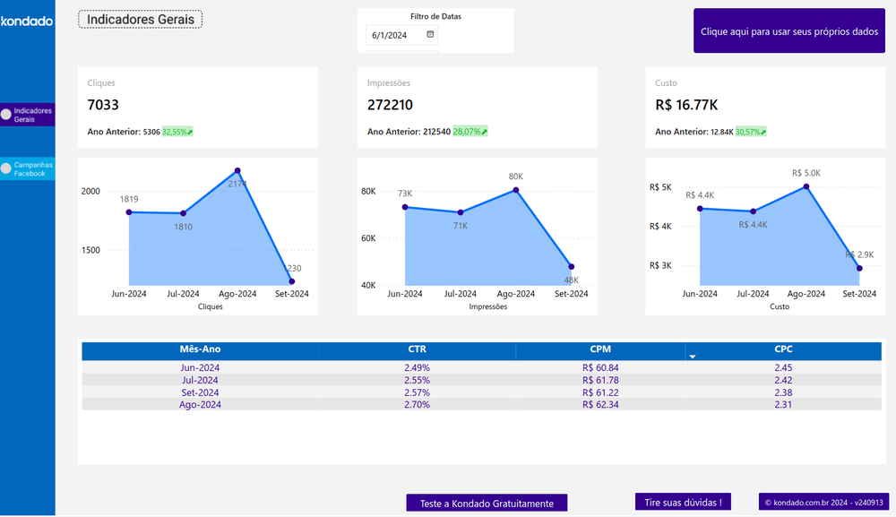 Como criar um dashboard Facebook Ads no Power BI