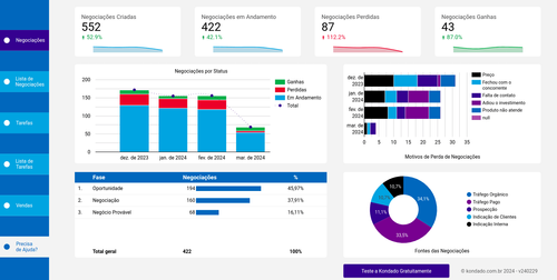 Como criar um dashboard do RD Station CRM no Looker Studio com poucos cliques