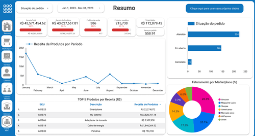 Como criar um dashboard com indicadores do Tiny ERP de forma fácil