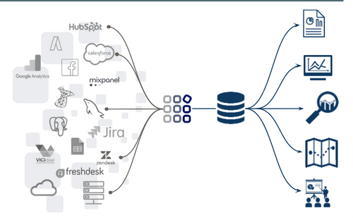 ETL vs ELT e Modelos