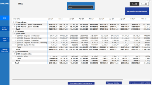 Como criar um dashboard Omie no Power BI