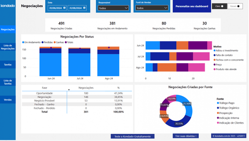 Como criar um dashboard RD Station CRM no Power BI