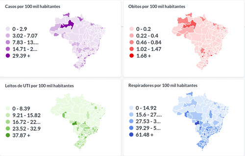 Recursos para o COVID-19