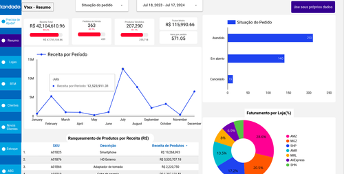 Como criar um dashboard da VTEX no Looker Studio