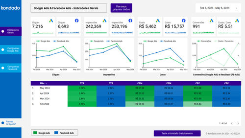 Como criar um dashboard do Google Ads e Facebook Ads no Looker Studio