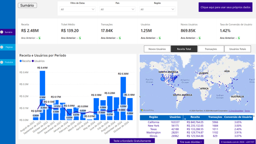 Como criar um dashboard GA4 no Power BI