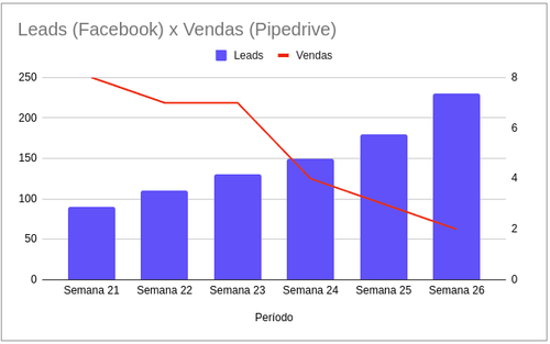 Dados cruzados x emparelhados: entenda a diferença