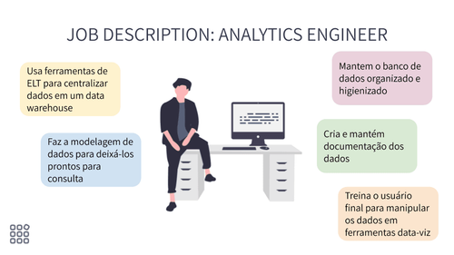 Engenharia de Analytics: A nova posição na área de dados